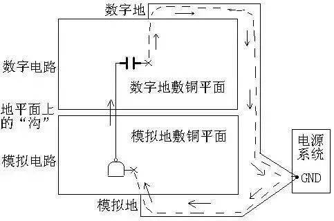 PCB設(shè)計(jì)中回流的基本概念及其影響