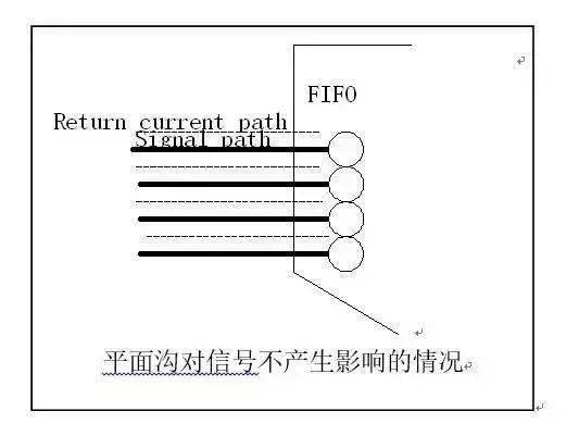 PCB設(shè)計(jì)中回流的基本概念及其影響