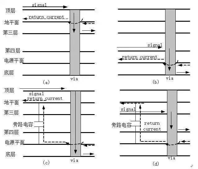 PCB設(shè)計(jì)中回流的基本概念及其影響