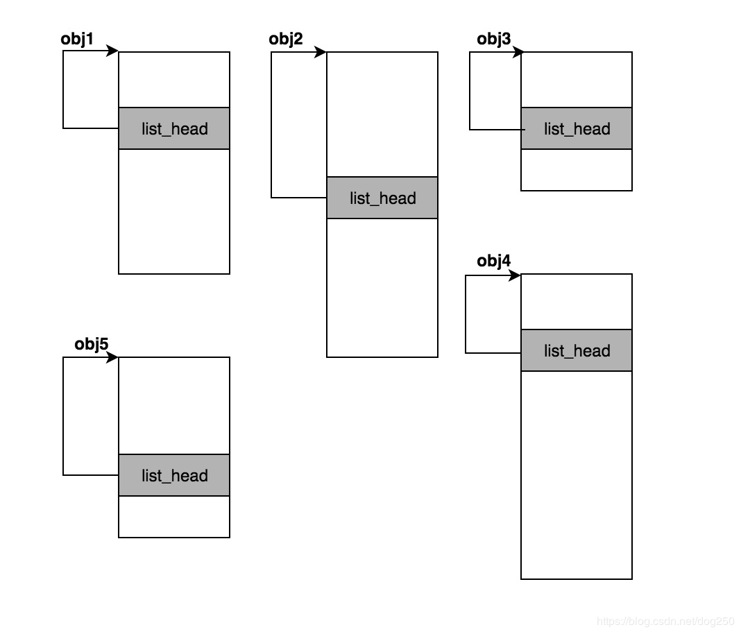 一文淺析C語言和指針的本質(zhì)