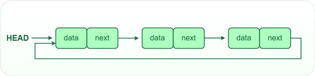 史上最詳細！什么是鏈表?