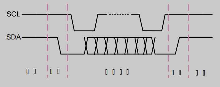 I2C協(xié)議整體時序圖