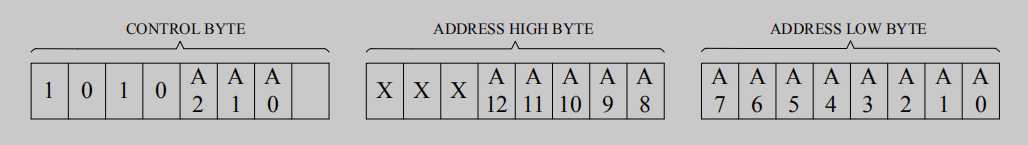 存儲器兩個字節(jié)地址