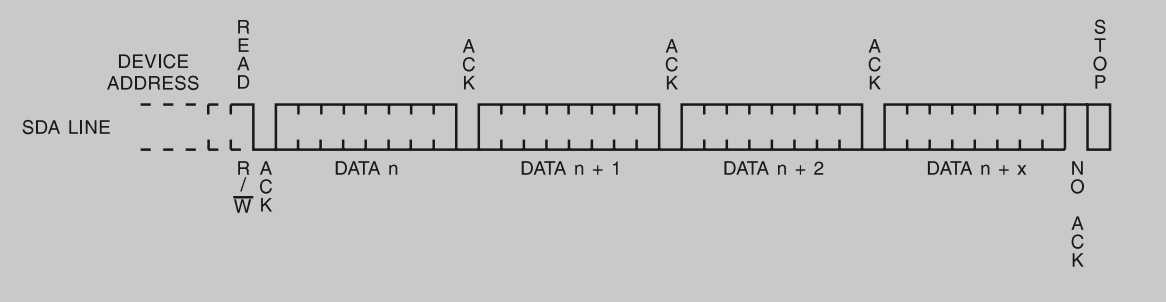 連續(xù)讀時序