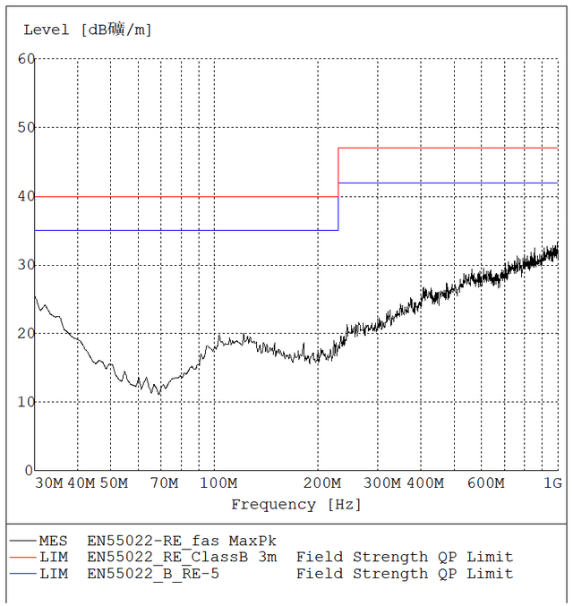 總結(jié)EMC認證過程中的整改方法