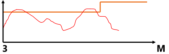 總結(jié)EMC認證過程中的整改方法