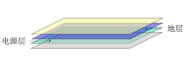 總結(jié)EMC認證過程中的整改方法