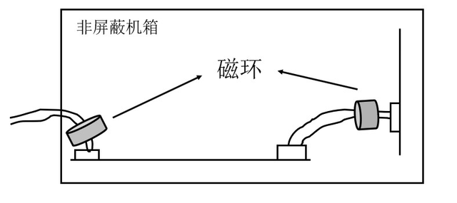 總結(jié)EMC認證過程中的整改方法