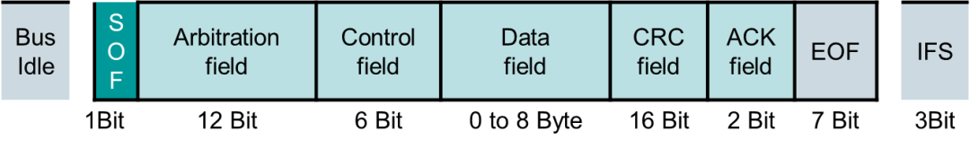 最好的解析：如何快速實(shí)現(xiàn)CAN到CAN FD的升級(jí)