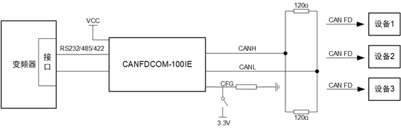 最好的解析：如何快速實(shí)現(xiàn)CAN到CAN FD的升級(jí)