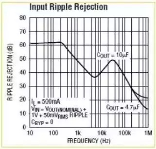 一文掌握開關電源紋波測量和抑制方法 