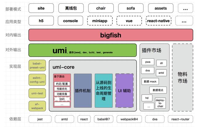 優(yōu)化Web應(yīng)用性能之服務(wù)器端渲染技術(shù)