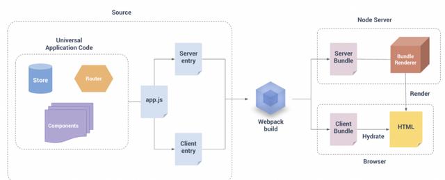 優(yōu)化Web應(yīng)用性能之服務(wù)器端渲染技術(shù)