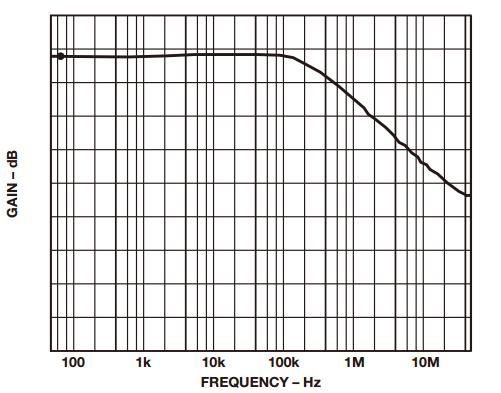 優(yōu)化差動放大器的幾個(gè)方法要掌握