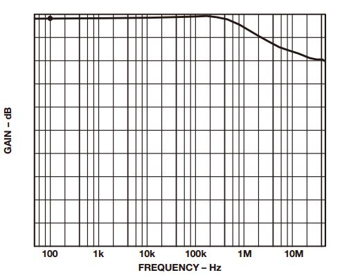 優(yōu)化差動放大器的幾個(gè)方法要掌握