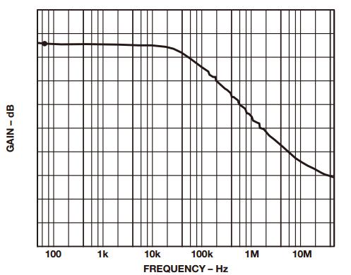 優(yōu)化差動放大器的幾個(gè)方法要掌握