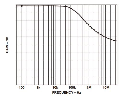 優(yōu)化差動放大器的幾個(gè)方法要掌握