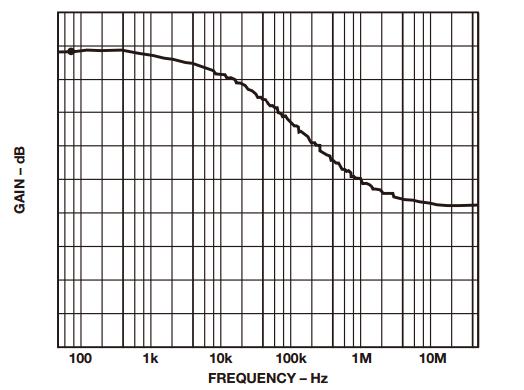 優(yōu)化差動放大器的幾個(gè)方法要掌握