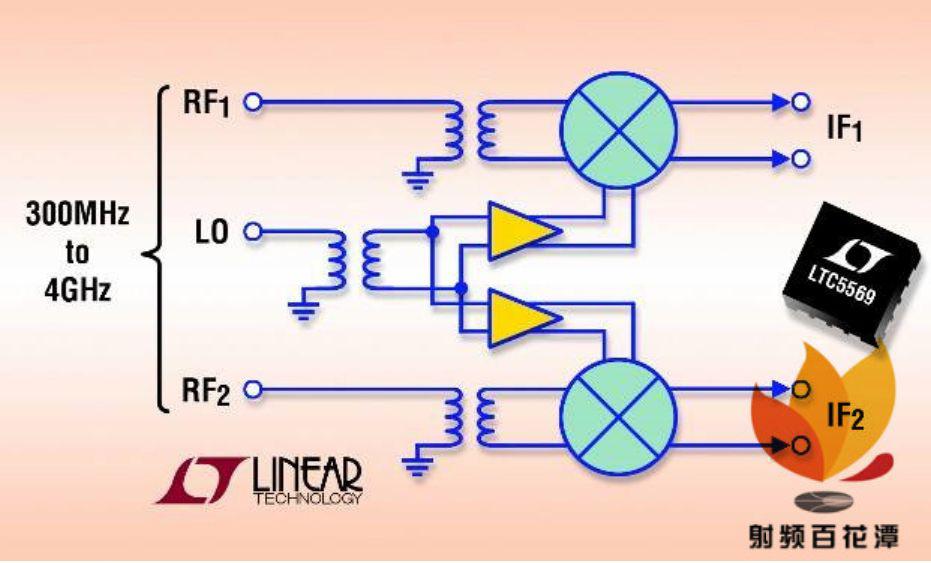 高速通信的混頻器和調(diào)制器如何設(shè)計(jì)