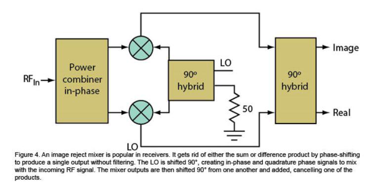 高速通信的混頻器和調(diào)制器如何設(shè)計(jì)