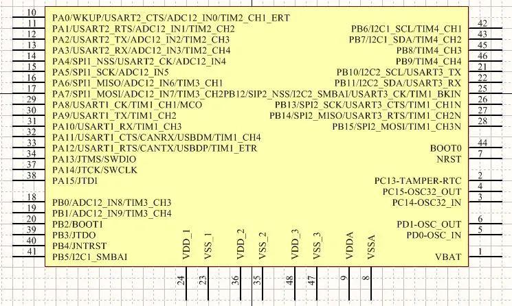 教你元件庫的創(chuàng)建的關(guān)鍵幾點