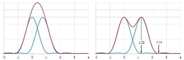 100多億個(gè)晶體管怎么裝進(jìn)去小芯片？