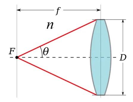 100多億個(gè)晶體管怎么裝進(jìn)去小芯片？