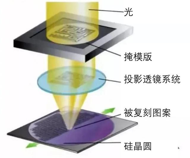 100多億個(gè)晶體管怎么裝進(jìn)去小芯片？
