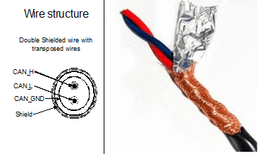 匯總新能源汽車CAN總線故障