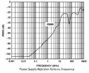 干貨滿滿！模數(shù)轉(zhuǎn)換器如何選擇？