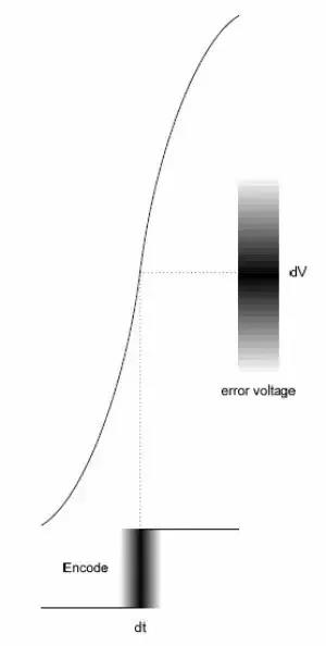 干貨滿滿！模數(shù)轉(zhuǎn)換器如何選擇？