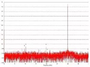 干貨滿滿！模數(shù)轉(zhuǎn)換器如何選擇？