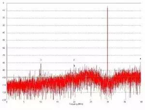 干貨滿滿！模數(shù)轉(zhuǎn)換器如何選擇？
