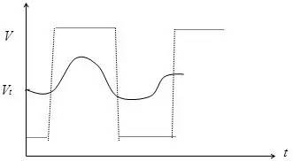 影響信號(hào)完整性的七大原因分析
