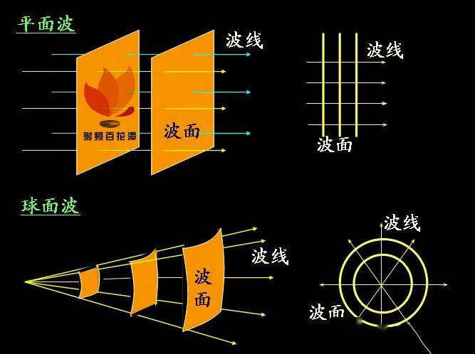 盤點TEM、TE、TM電磁波的區(qū)別