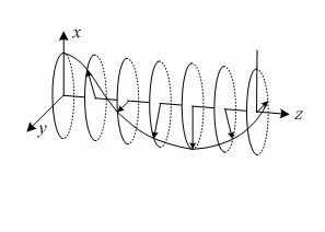 盤點TEM、TE、TM電磁波的區(qū)別