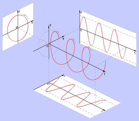 盤點TEM、TE、TM電磁波的區(qū)別
