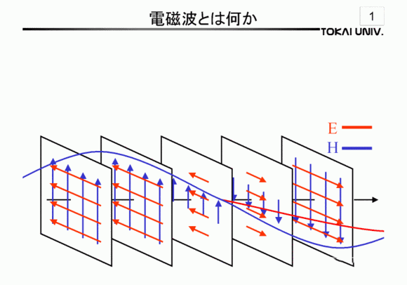 盤點TEM、TE、TM電磁波的區(qū)別