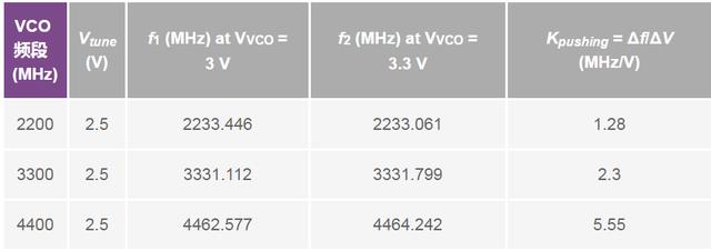 實(shí)現(xiàn)高性能的PLL設(shè)計(jì)，直接從電源管理模塊入手