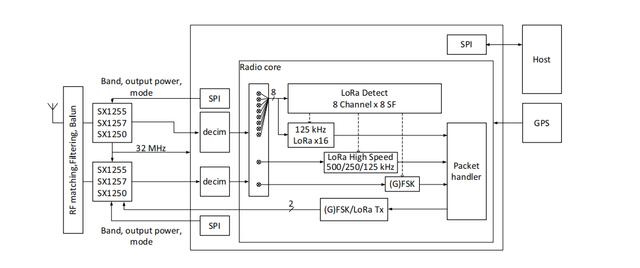 最強梳理！基帶與射頻到底干什么用的？
