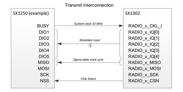 最強梳理！基帶與射頻到底干什么用的？