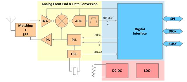 最強梳理！基帶與射頻到底干什么用的？