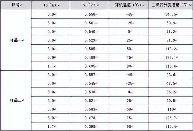 匯總二極管15個重要的知識點