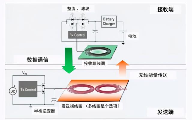 技術(shù)控必看！ 無線充電技術(shù)詳解