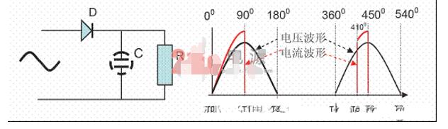 開關(guān)電源pfc的工作原理介紹