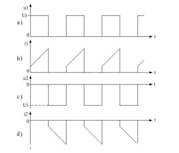 推挽式開關電源工作原理及電路圖
