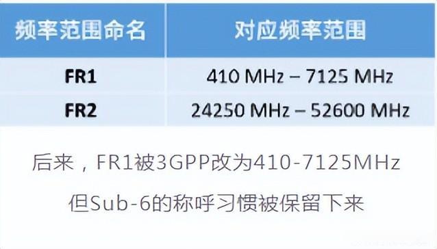 干貨滿(mǎn)滿(mǎn)！毫米波的優(yōu)缺點(diǎn)