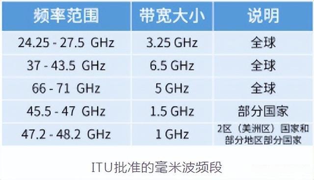 干貨滿(mǎn)滿(mǎn)！毫米波的優(yōu)缺點(diǎn)