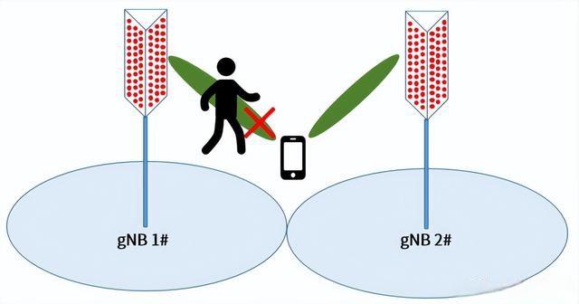 干貨滿(mǎn)滿(mǎn)！毫米波的優(yōu)缺點(diǎn)