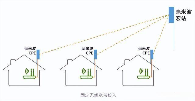 干貨滿(mǎn)滿(mǎn)！毫米波的優(yōu)缺點(diǎn)